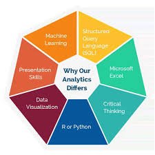 Web Analytics Services in Varanasi