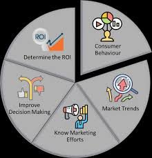 Web Analytics Services in Varanasi