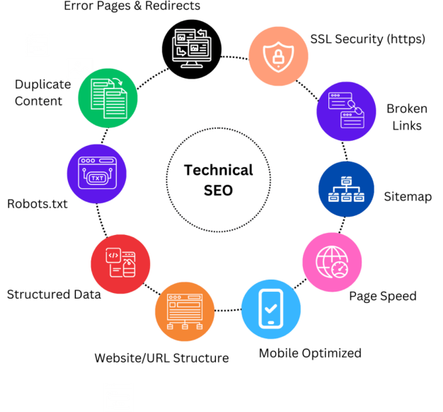 What-Is-Technical-SEO-1024x1024