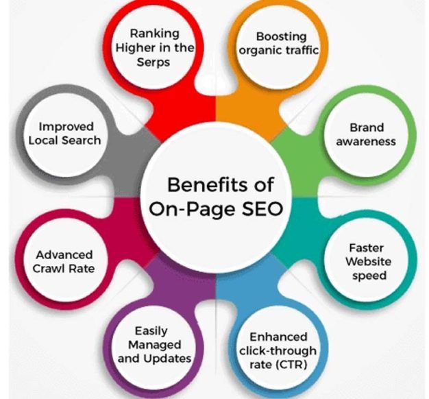 benefits-of-on-page-pearch-engine-optimization-seo
